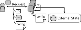 Infrastructure as code with Terraform and docker - Juan Carlos G. Peláez